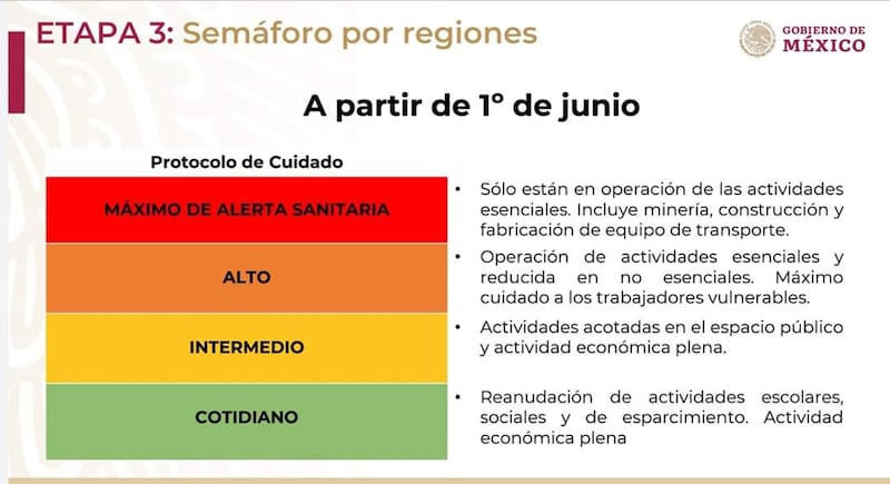 semaforo actividades.jfif