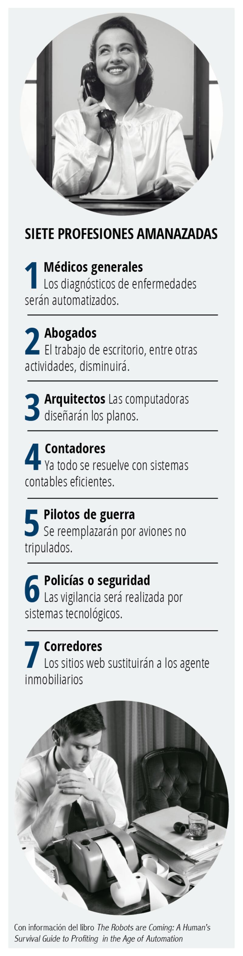 trabajos del futuro y profesiones obsoletas