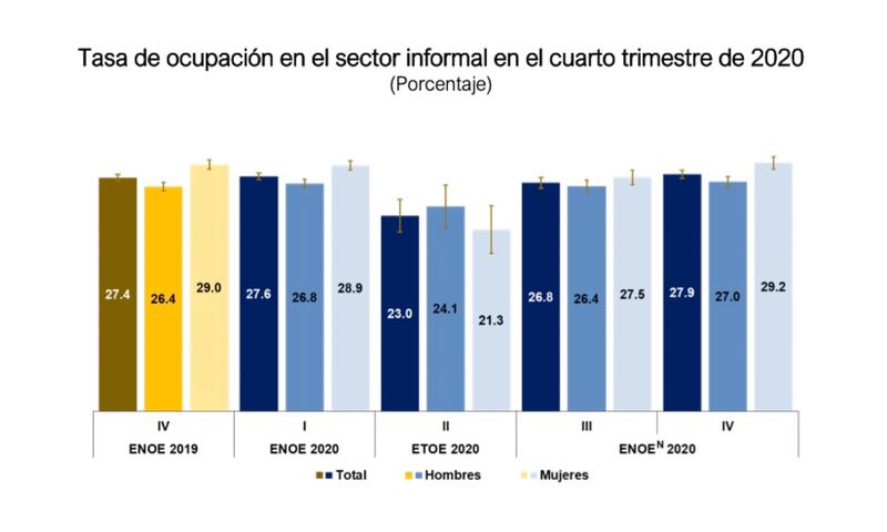 mexico leyes maternidad genero brecha