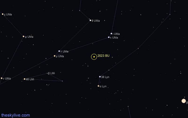 El asteroide que pasará cerca de la Tierra este 26 de enero