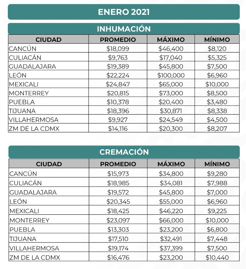 costos de inhumacion y cremacion en mexico por ciudad