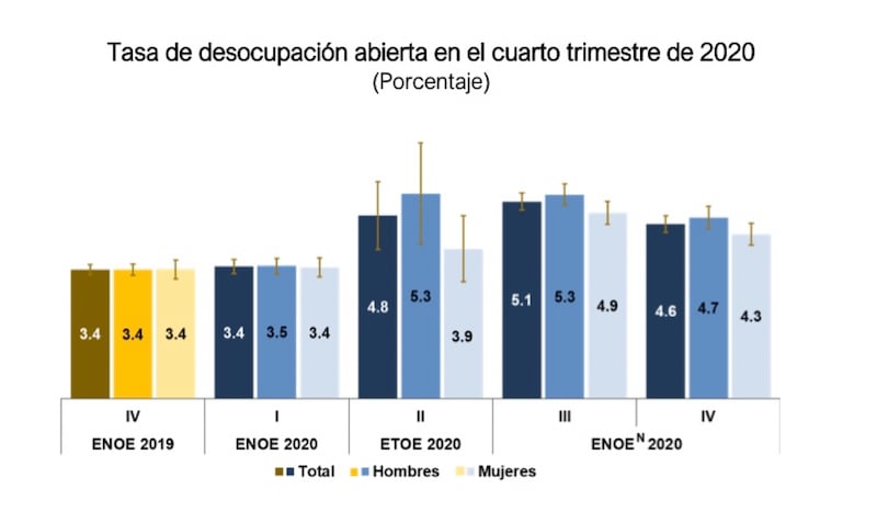 mexico leyes maternidad genero brecha